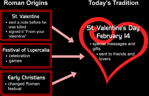 From Roman Origins to Today's Traditions