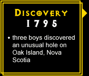 Discovery: 1795