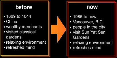 Classical Chinese Gardens: Before and Now